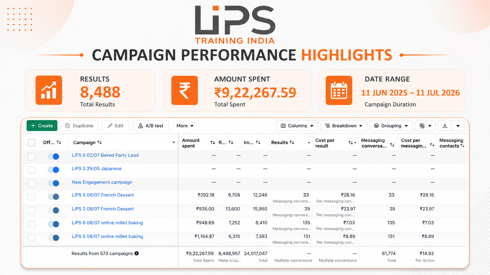 LiPS Training India